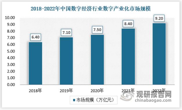 中国数字经济行业发展趋势研究与未来投资预测报告20242031年
