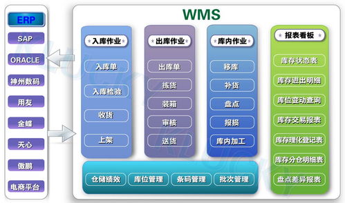 惠州产品防窜货管理系统资深的公司,自主研发技术实力强大
