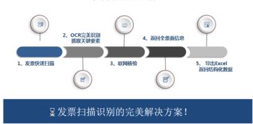 ocr扫描识别录入发票信息,让你的发票管理更智能