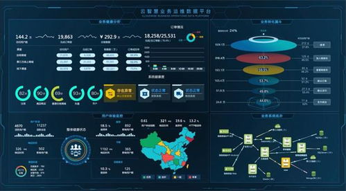 业务运维 构建业务到it的绿色通道