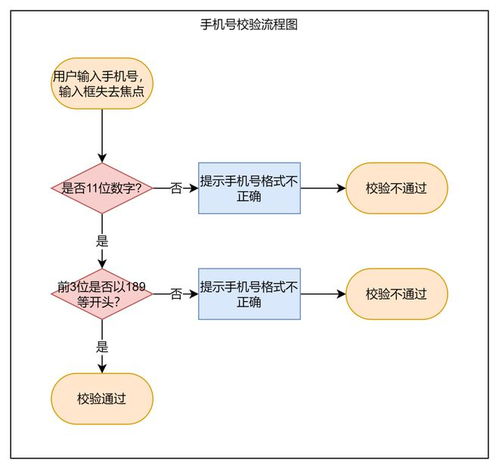 为什么你画的流程图开发总说看不懂