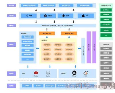 b2c网站seo招聘(b2c网站是什么意思)