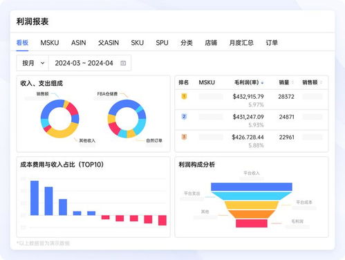 跨境电商3c大卖拉米酷如何巧借亚马逊erp领星,为跨境业务发展加速